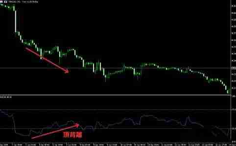 RSI指标怎么看?RSI的计算方式和常见使用方法